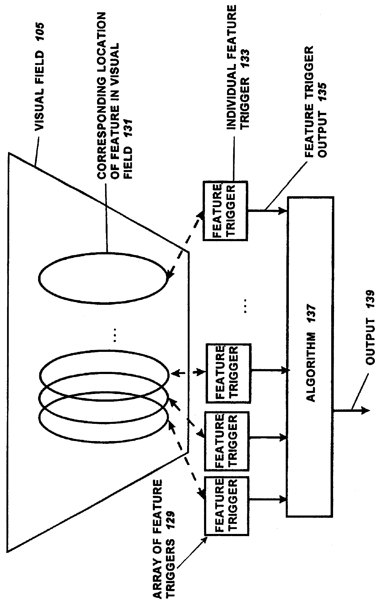 Feature tracking linear optic flow sensor