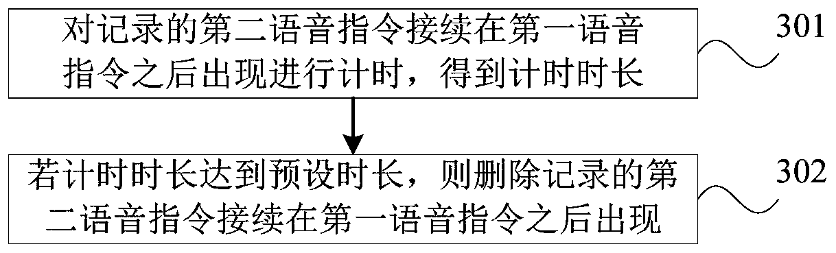 Voice processing method and device and household appliances equipment