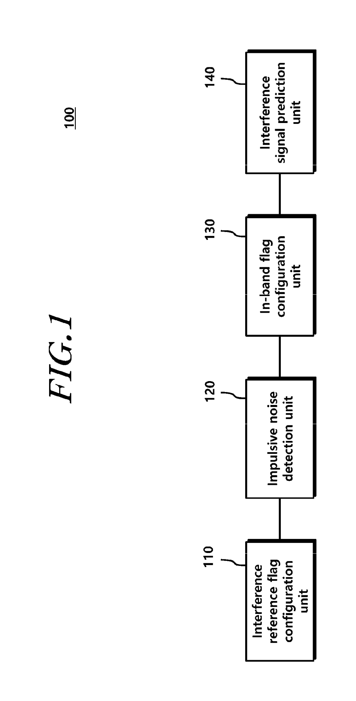 Radar signal processing device and method