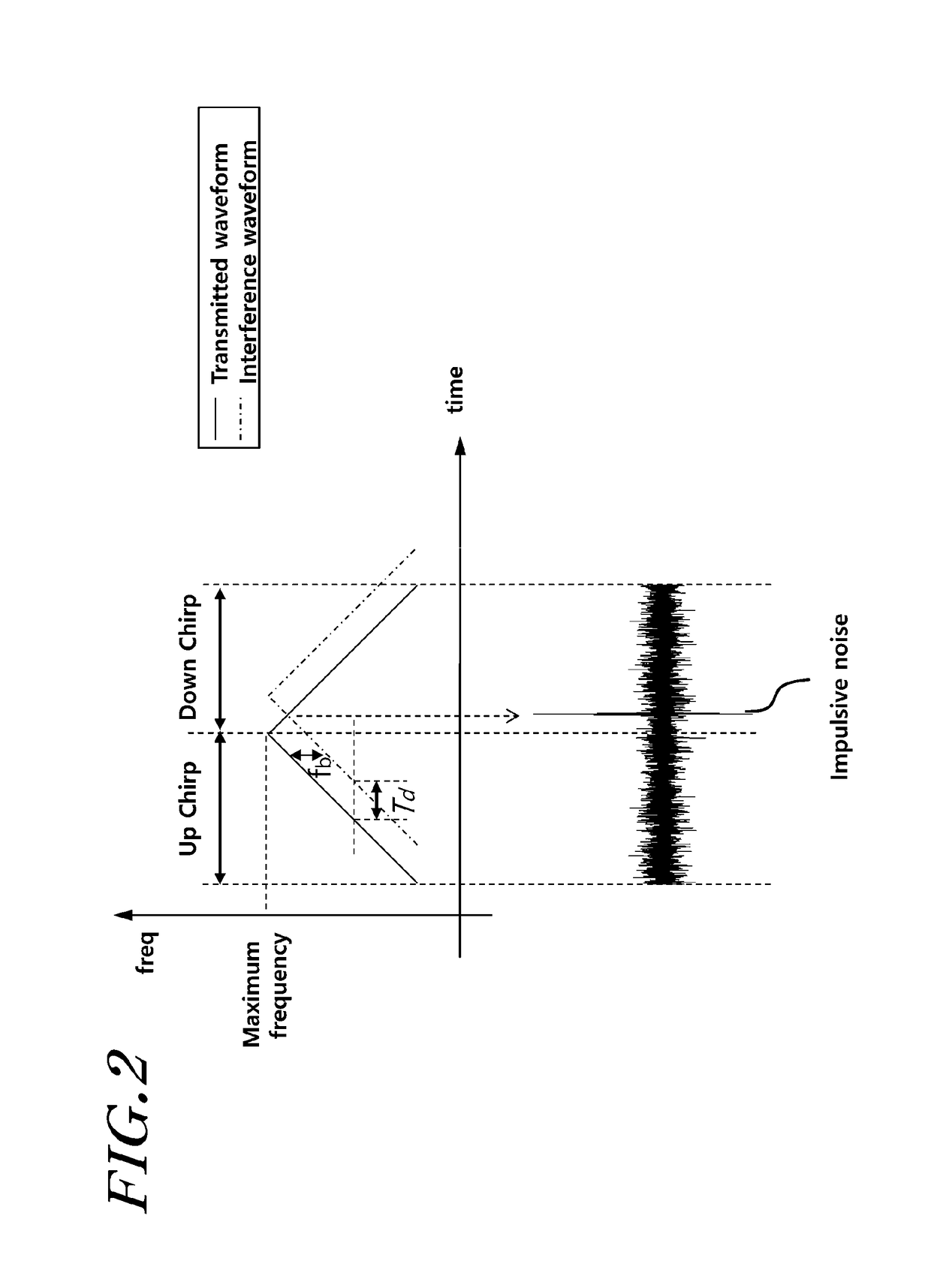 Radar signal processing device and method