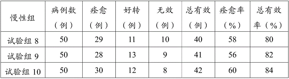 Urticaria treating traditional Chinese medicine composition, preparations and application thereof