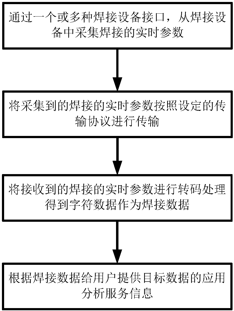 Welding operation managing and controlling method and computer program storage medium thereof