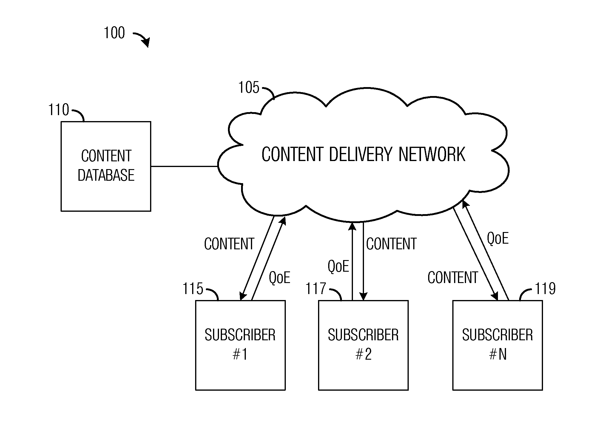 System and Method for Quality of Experience Estimation