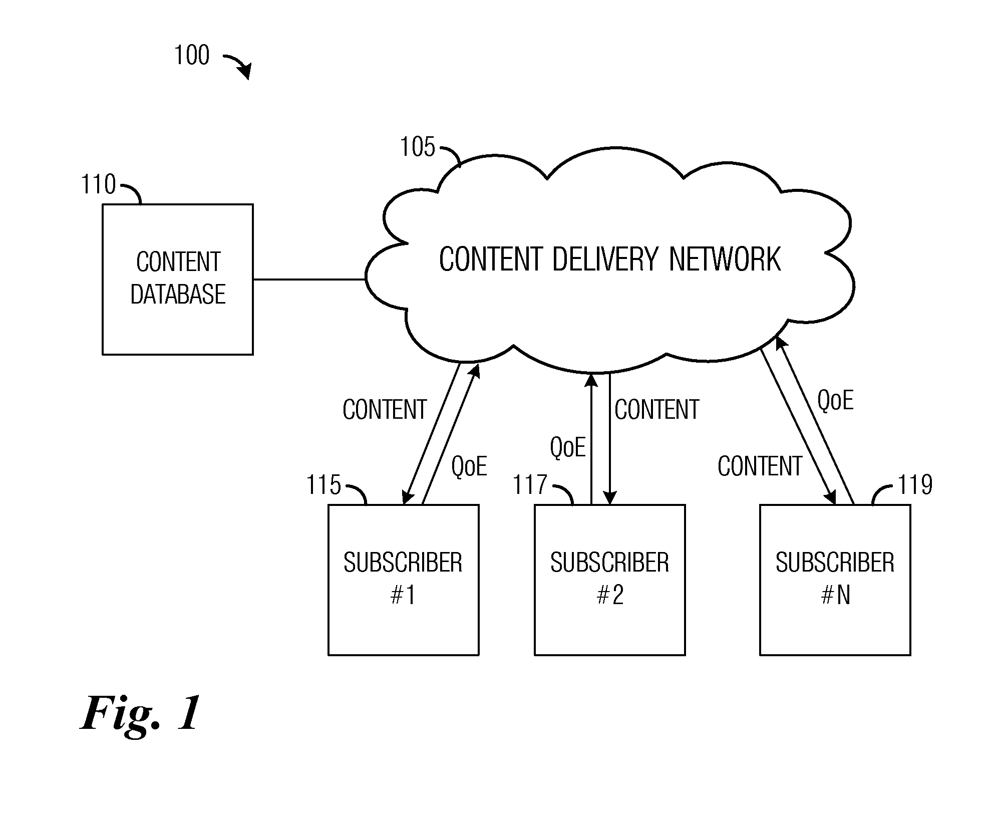 System and Method for Quality of Experience Estimation