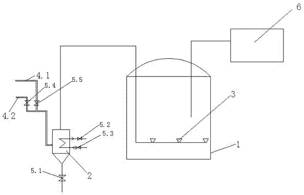 Control system of nitrogen dioxide content