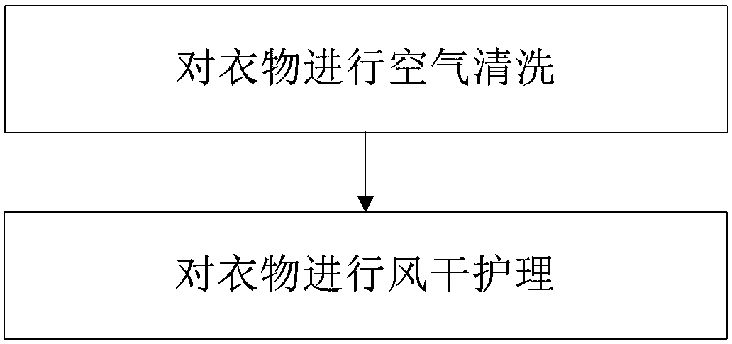 Clothes treating method for clothes treating equipment and clothes treating equipment