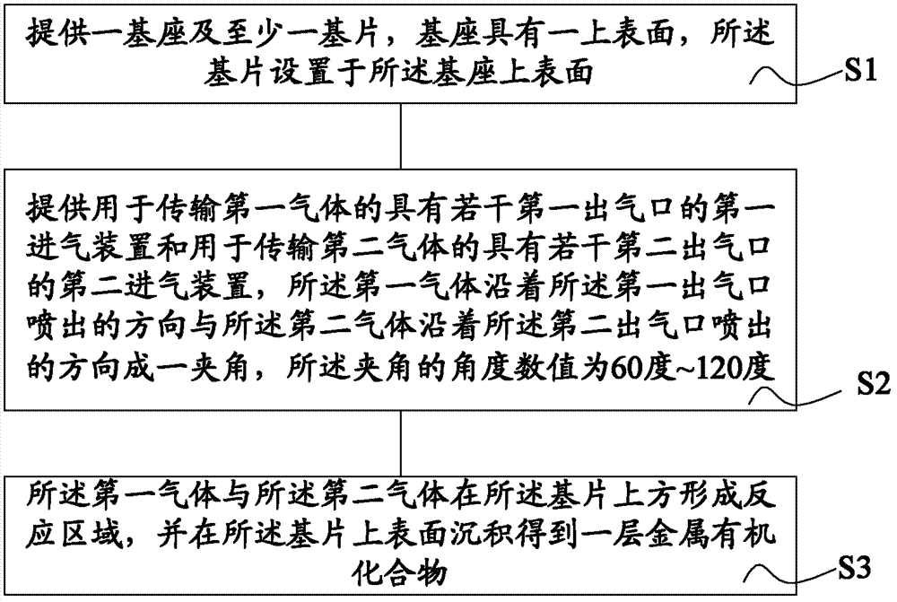 Metallo-organic compound chemical vapor deposition method and device