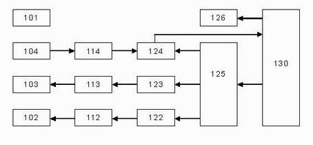 Gradient system time delay correction method for fast spin echo pulse sequence