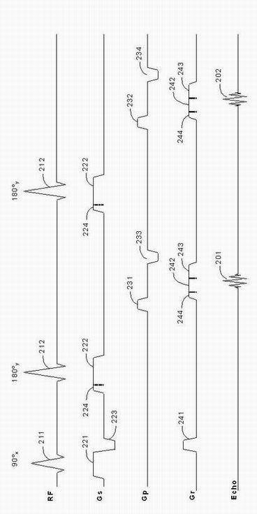 Gradient system time delay correction method for fast spin echo pulse sequence