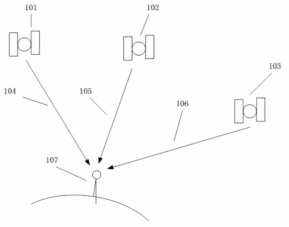 GPS capture unit design method based on matched filter