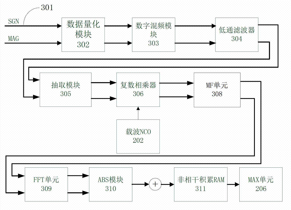 GPS capture unit design method based on matched filter