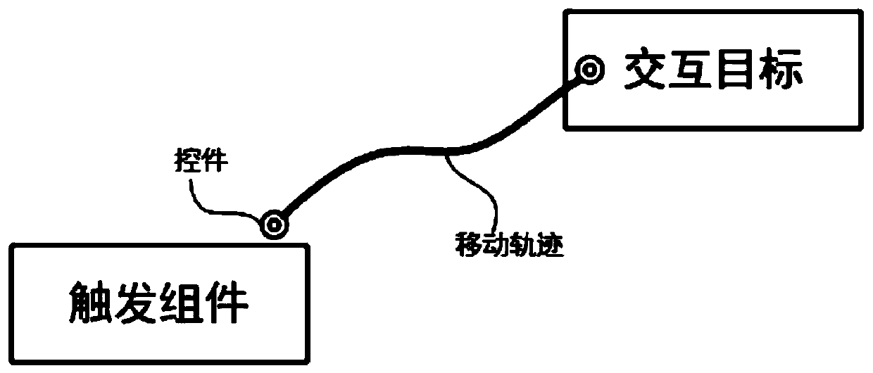 A component interaction target selection method for a prototype design tool