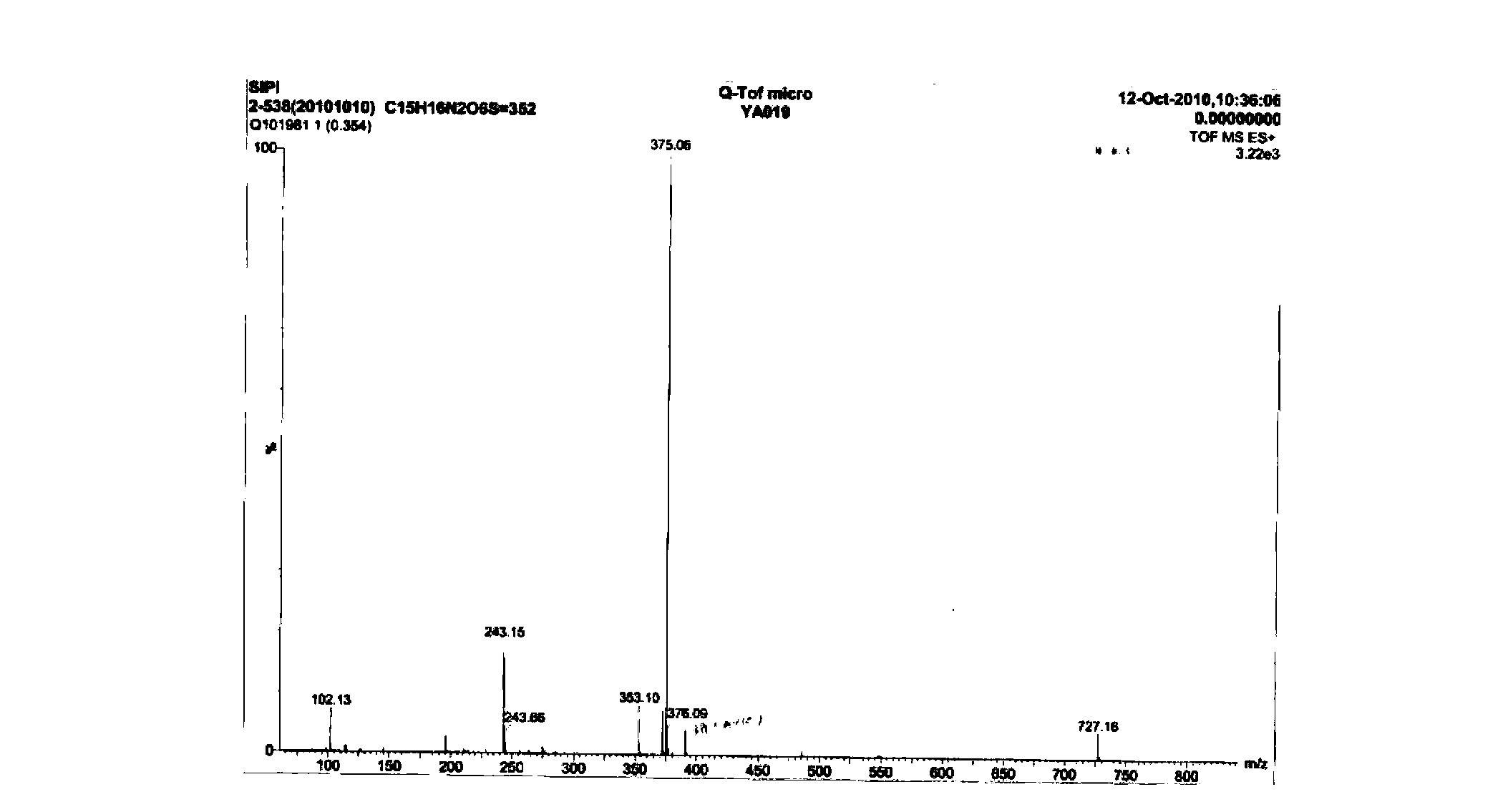 Method for preparing acotiamide hydrochloride