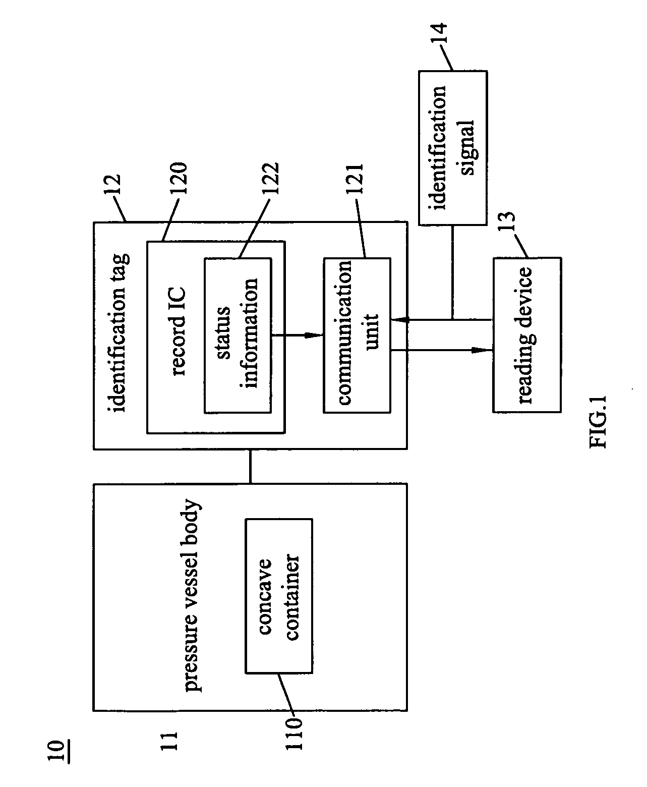 Pressure vessel apparatus with sensing identification function