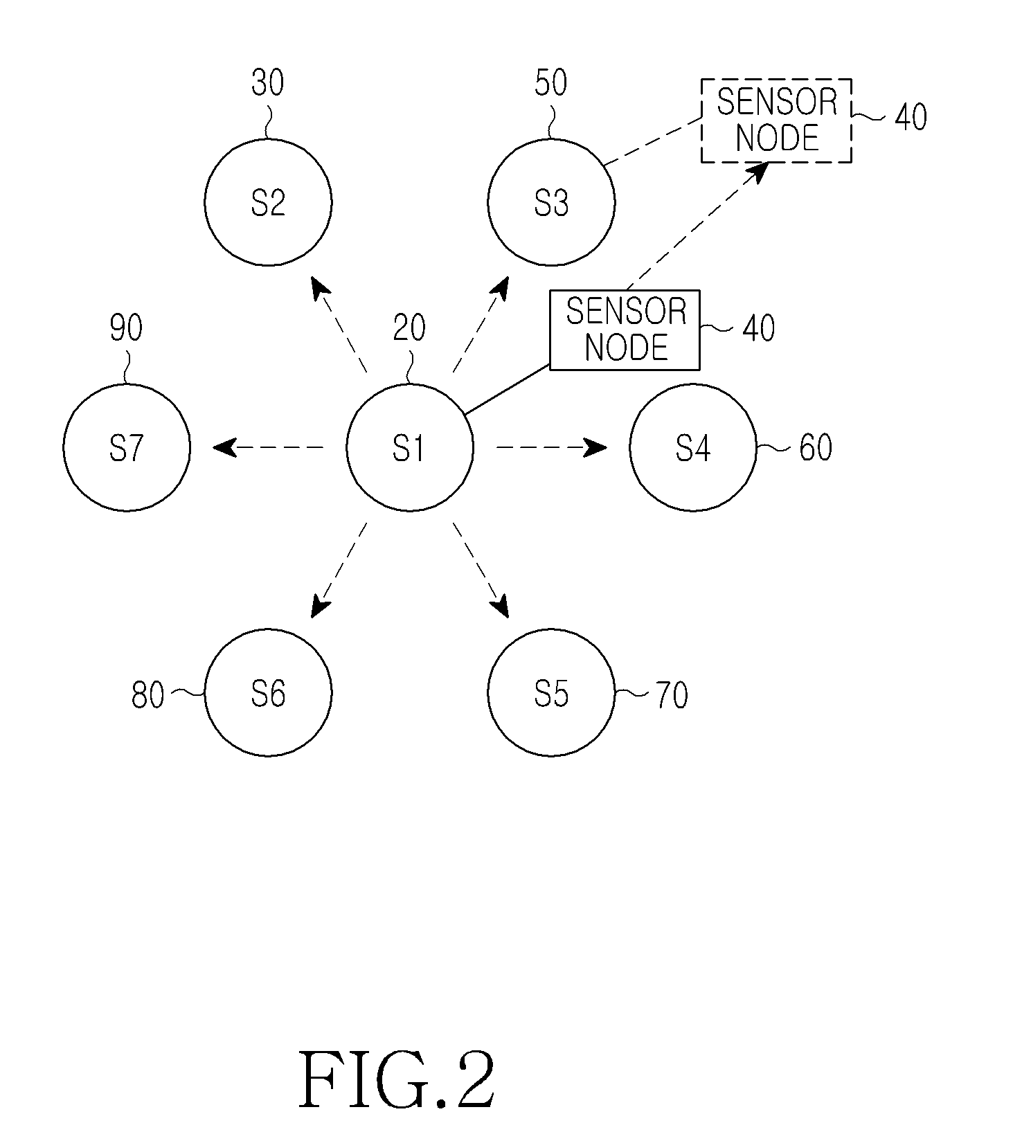 Method and apparatus for authenticating a sensor node in a sensor network