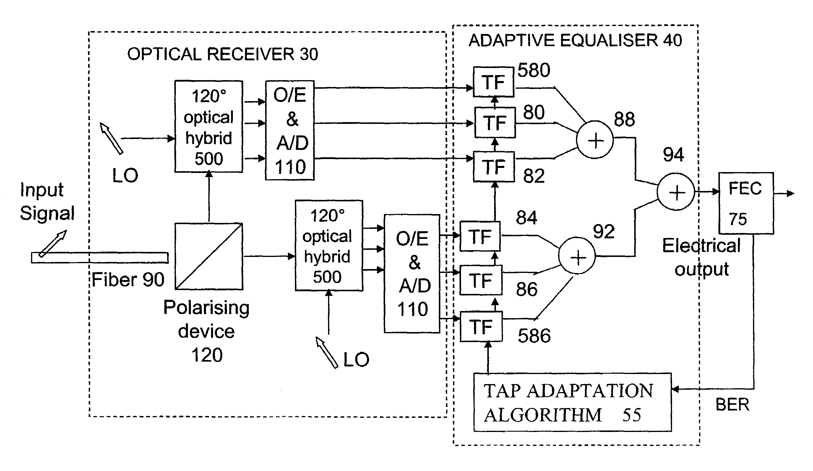 Digital compensation for optical transmission system