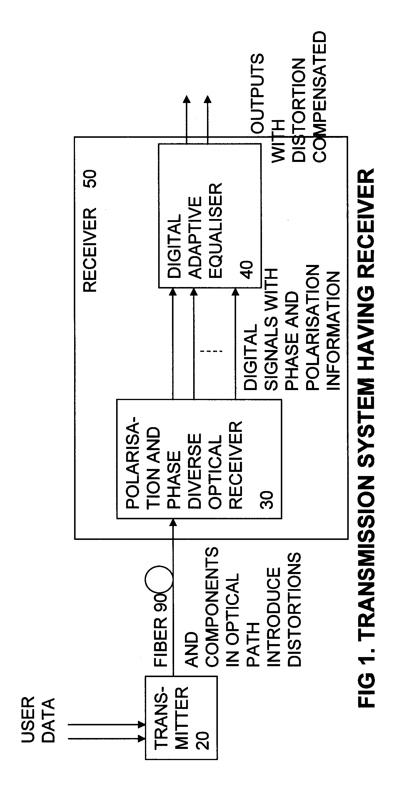 Digital compensation for optical transmission system