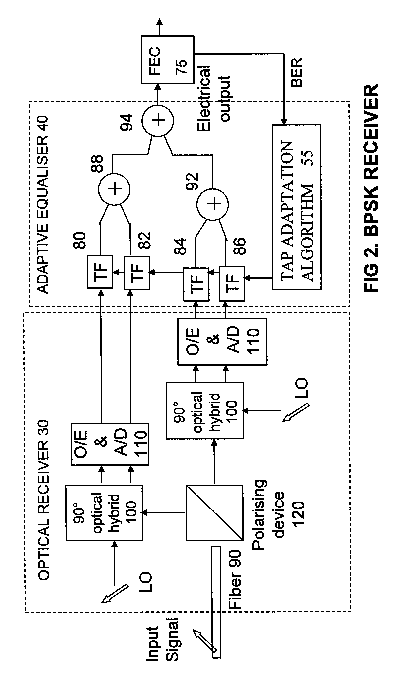 Digital compensation for optical transmission system