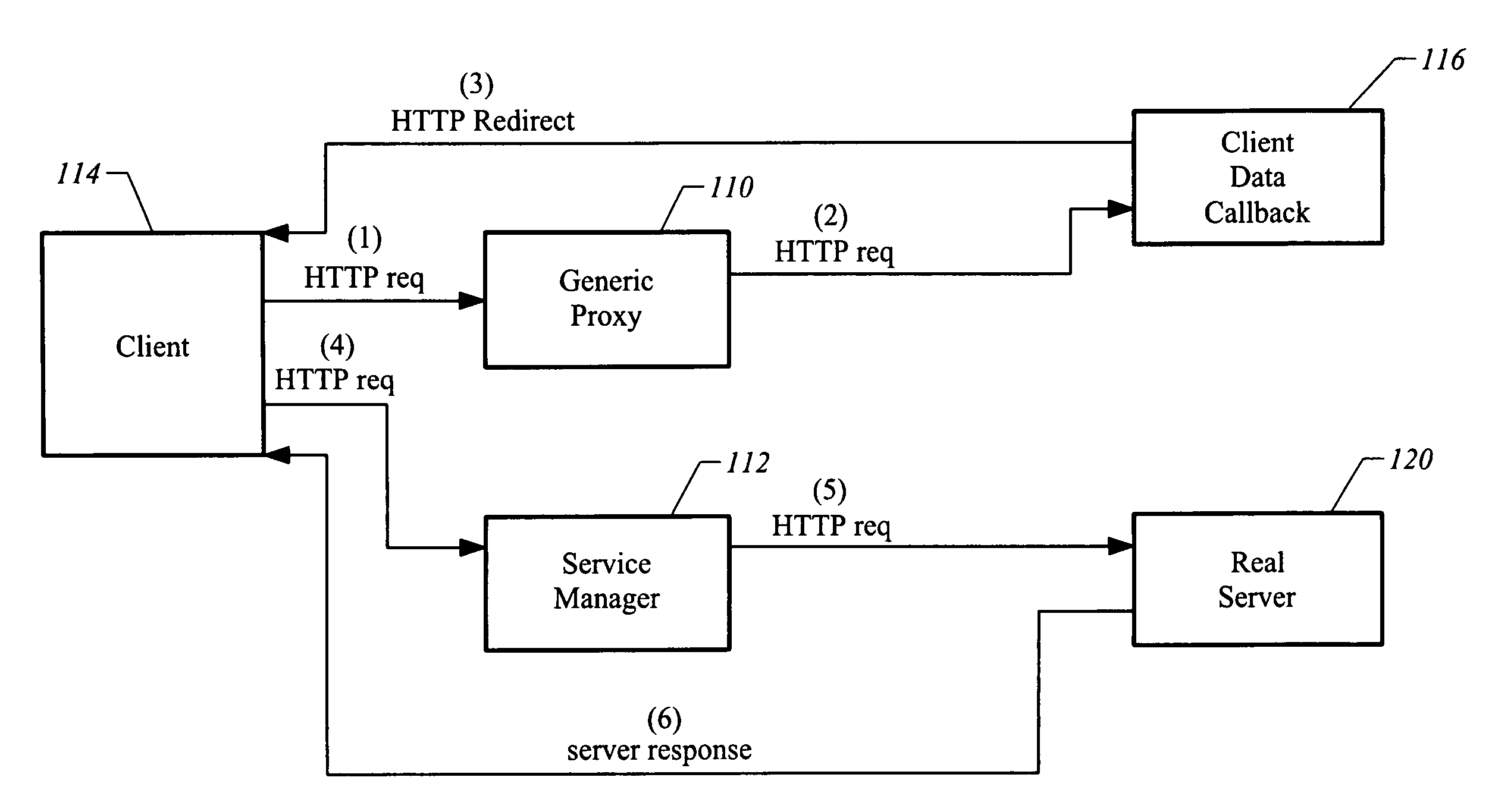 Server load balancing method and system