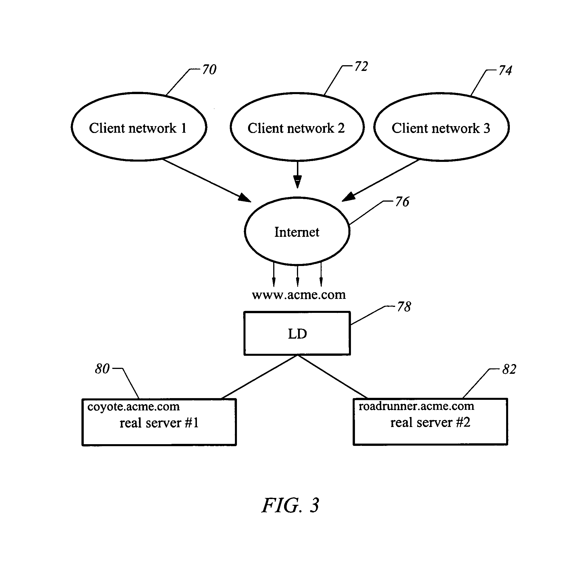 Server load balancing method and system