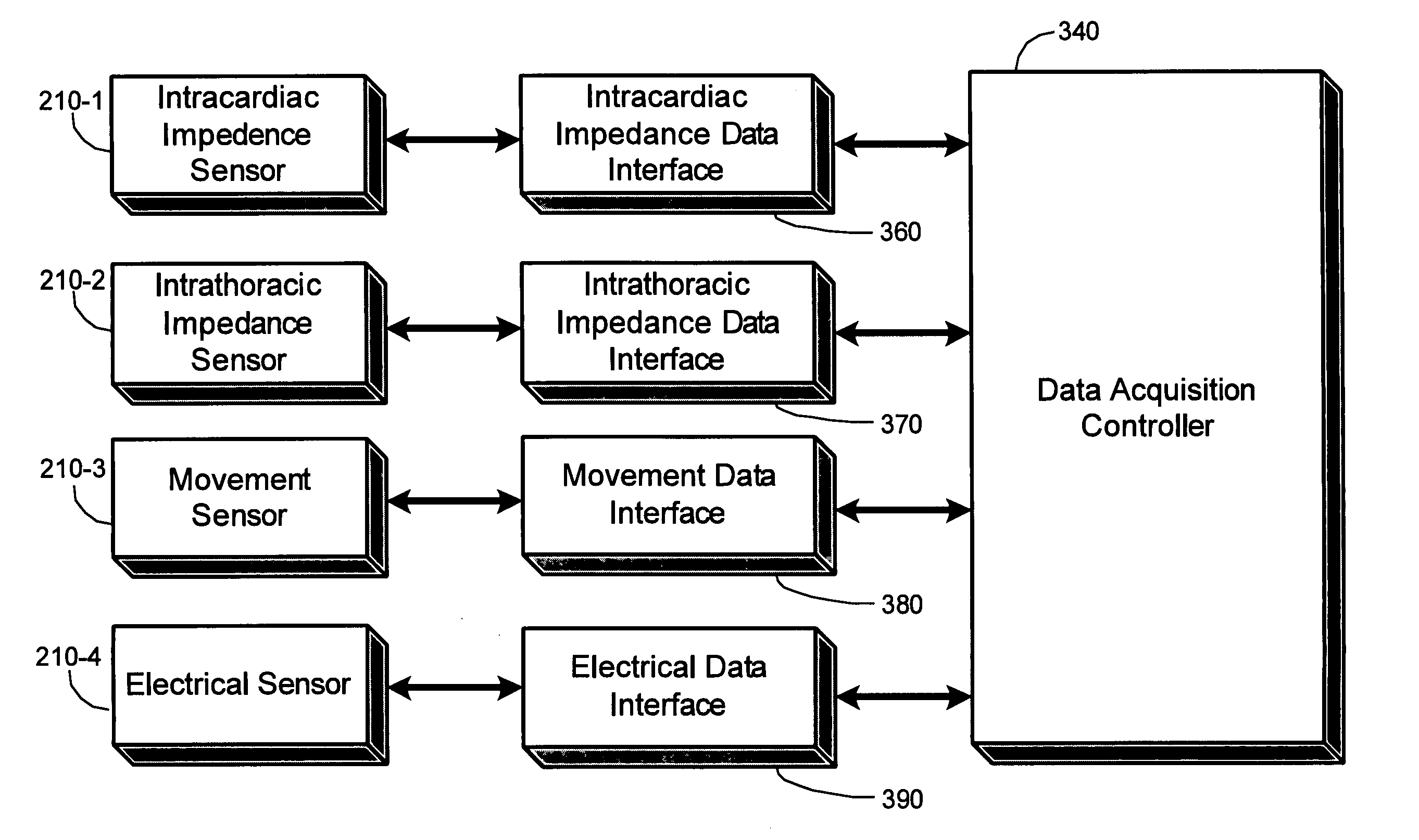 Method and apparatus to detect and monitor the frequency of obstructive sleep apnea