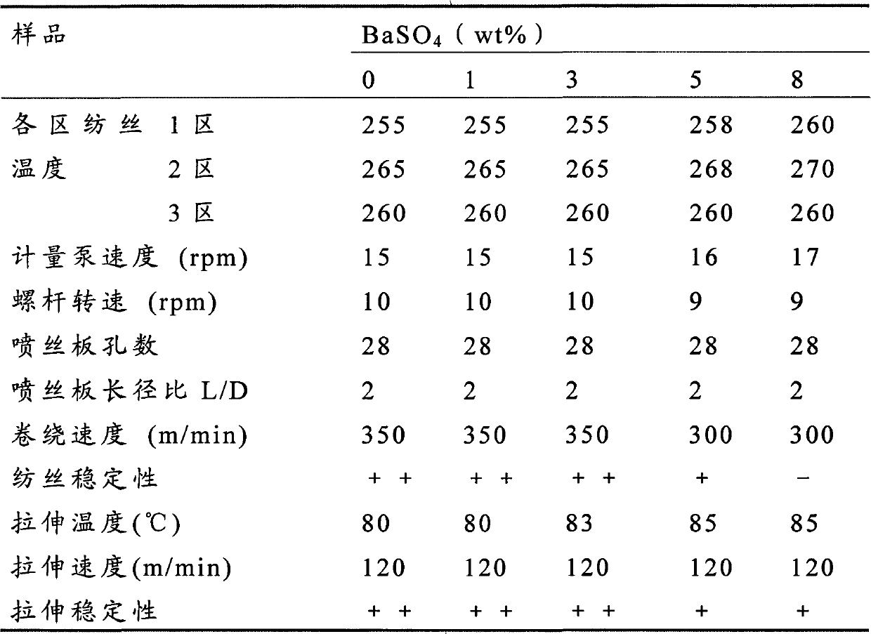 Spinning technology for phosphorus-containing flame-retardant copolyester barium sulfate nano-composite material fiber