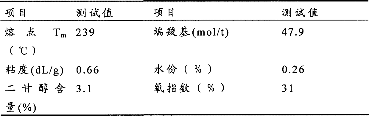 Spinning technology for phosphorus-containing flame-retardant copolyester barium sulfate nano-composite material fiber