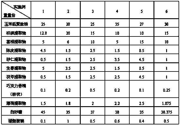 Corn oligopeptide powder buccal tablet and preparation method thereof