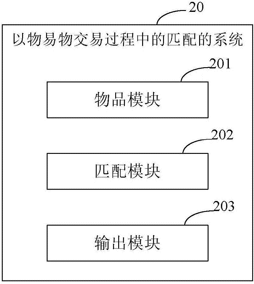 Matching method and system in bartering process