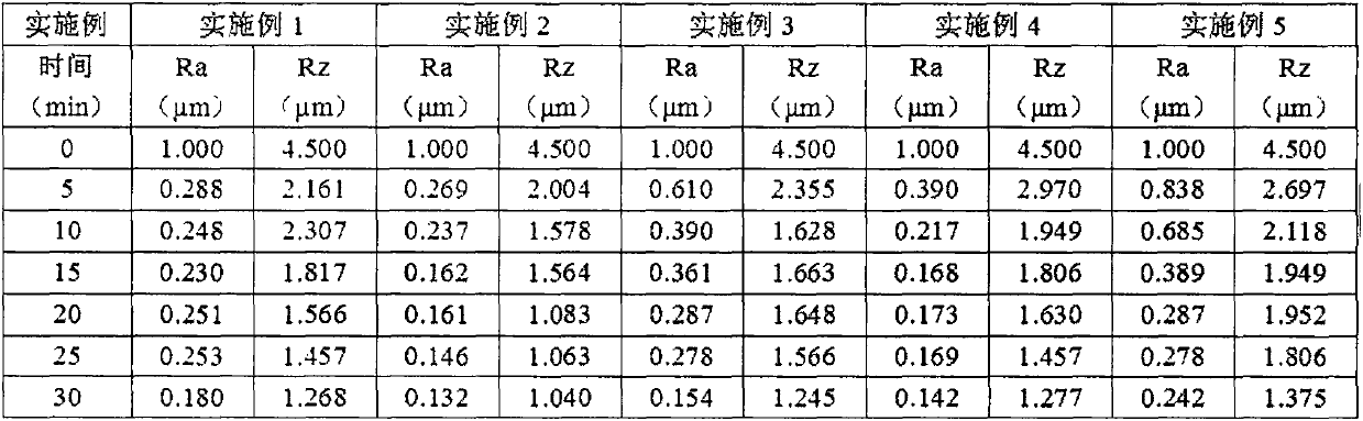 Thermoplastic abrasive for polishing hard alloy and manufacture method thereof