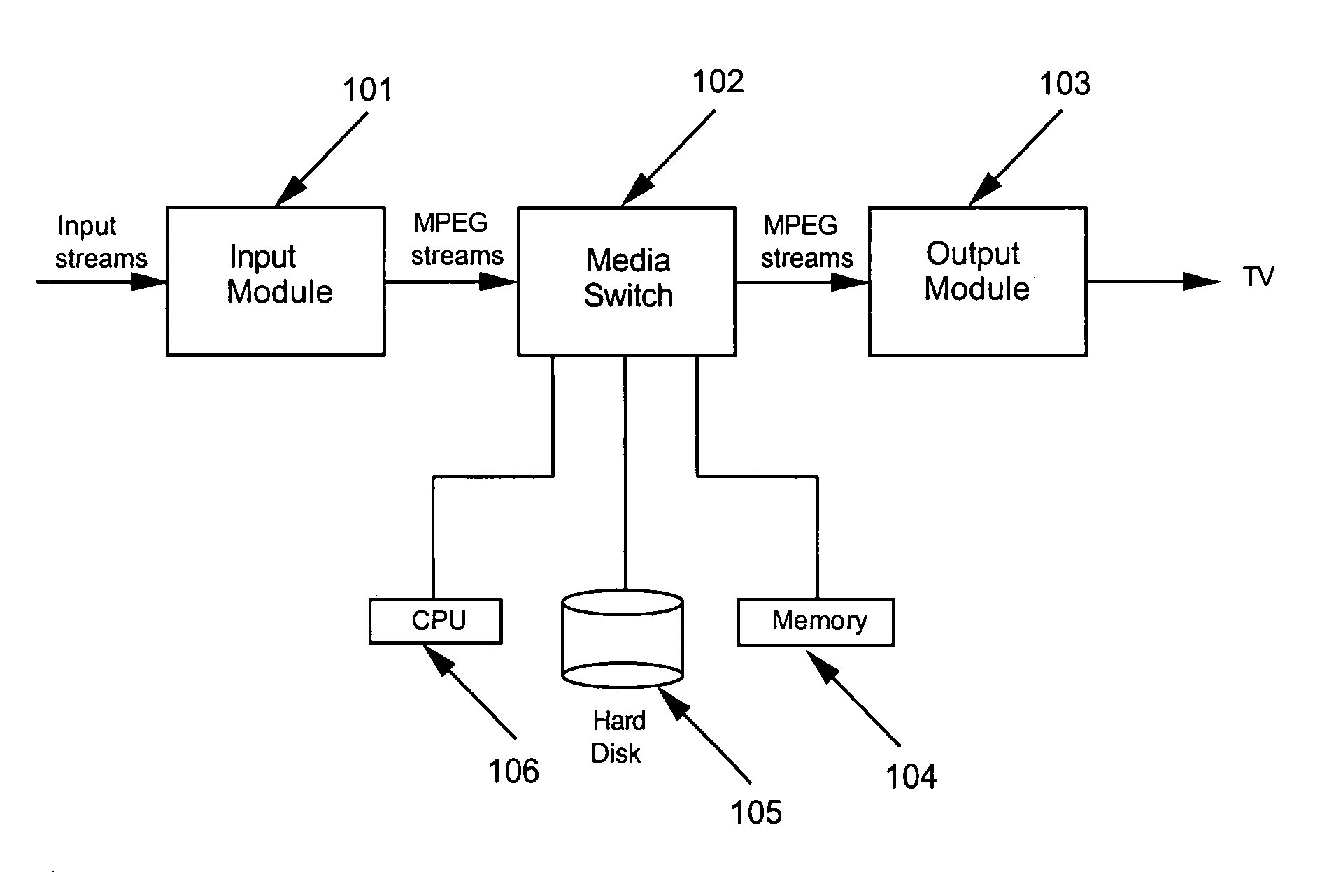 Multimedia time warping system