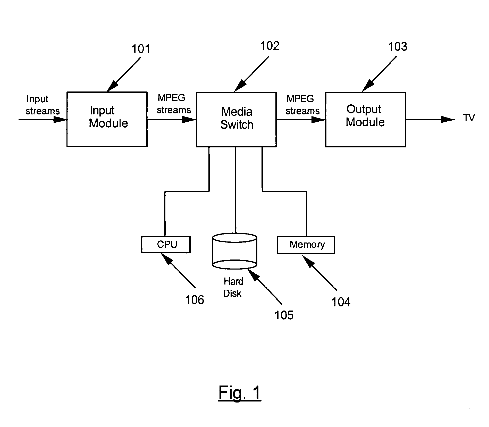 Multimedia time warping system