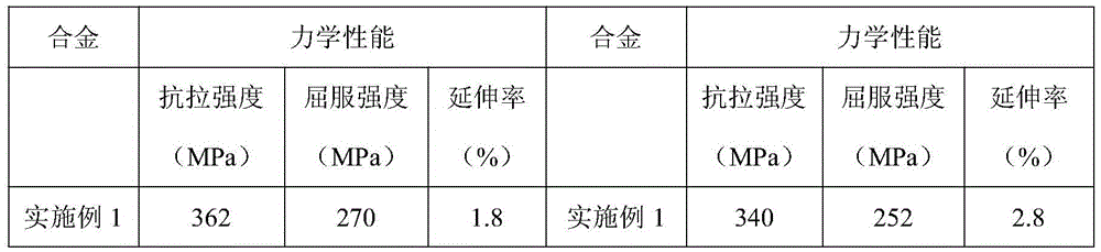 Heat treatment method for Al-Si-Cu-Mg casting alloy