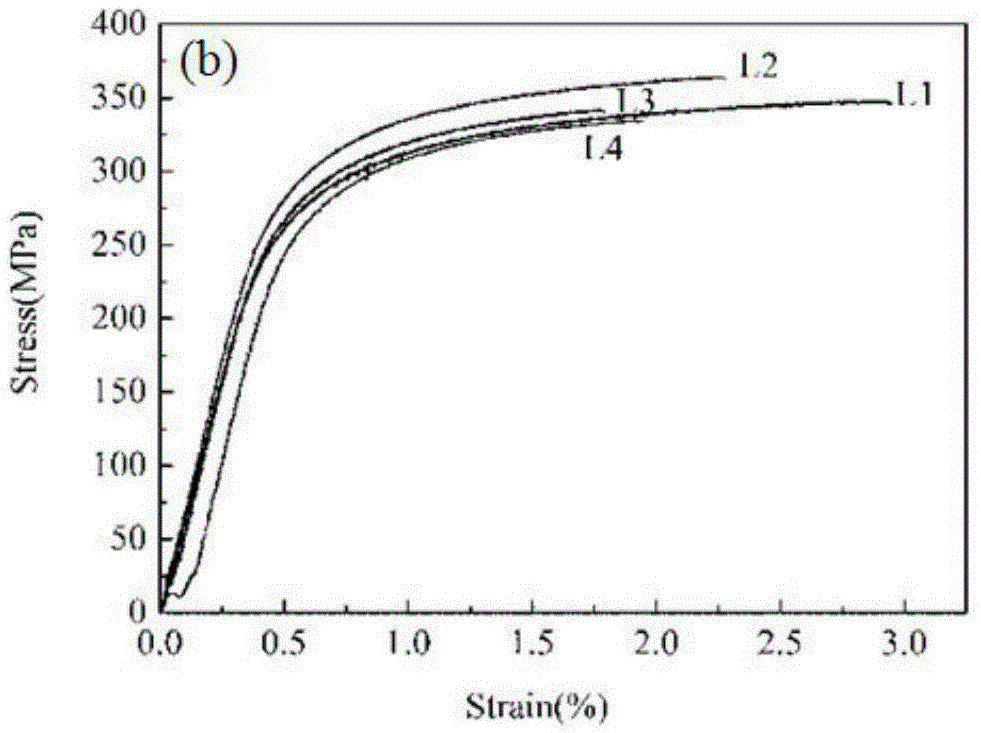 Heat treatment method for Al-Si-Cu-Mg casting alloy