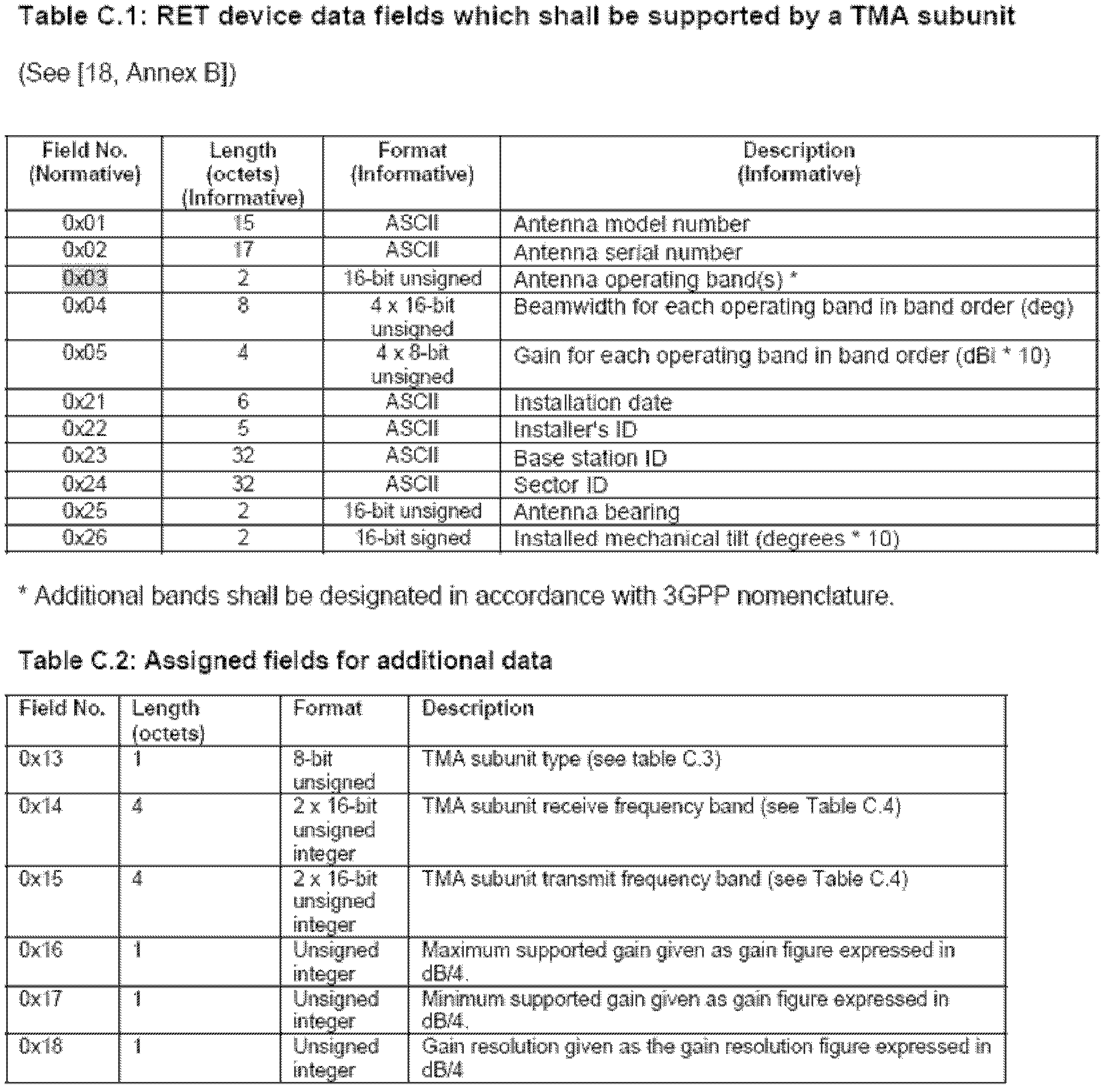 Simulation commissioning test method and device for electrically tuned antenna subsystem