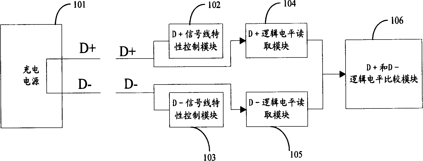 Method and device for charged side detecting charging mode of exterior charging source