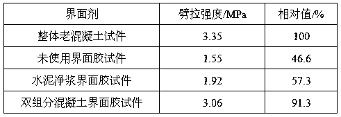 A kind of two-component concrete interface adhesive and using method thereof