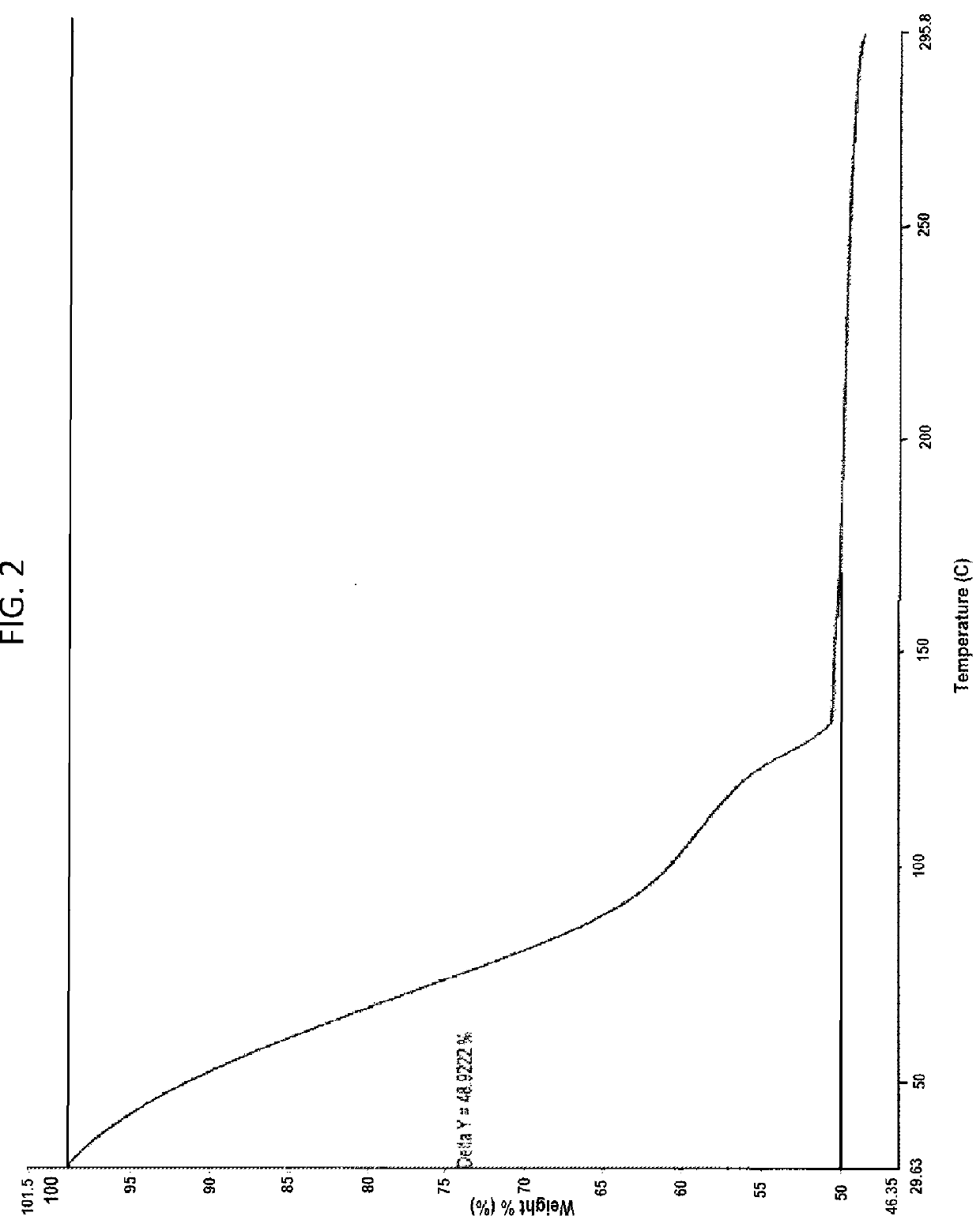 Process for preparation of amorphous form of dasatinib