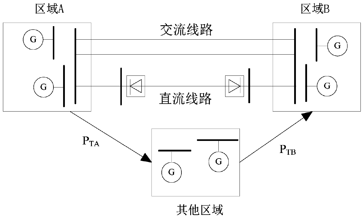 A Robust Optimal Control Method for AC-DC Hybrid Power Grid Considering Multi-state Switching