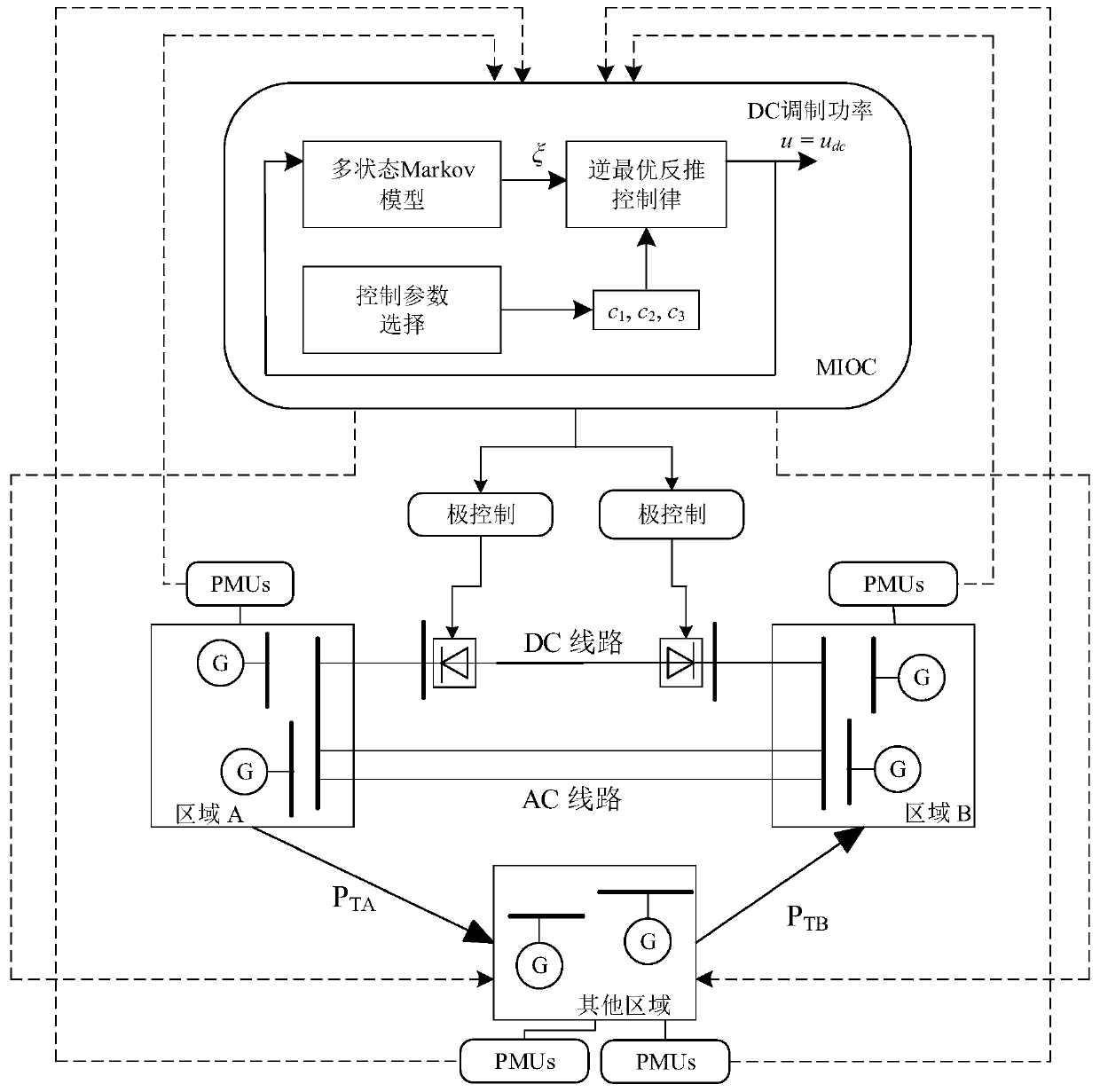 A Robust Optimal Control Method for AC-DC Hybrid Power Grid Considering Multi-state Switching