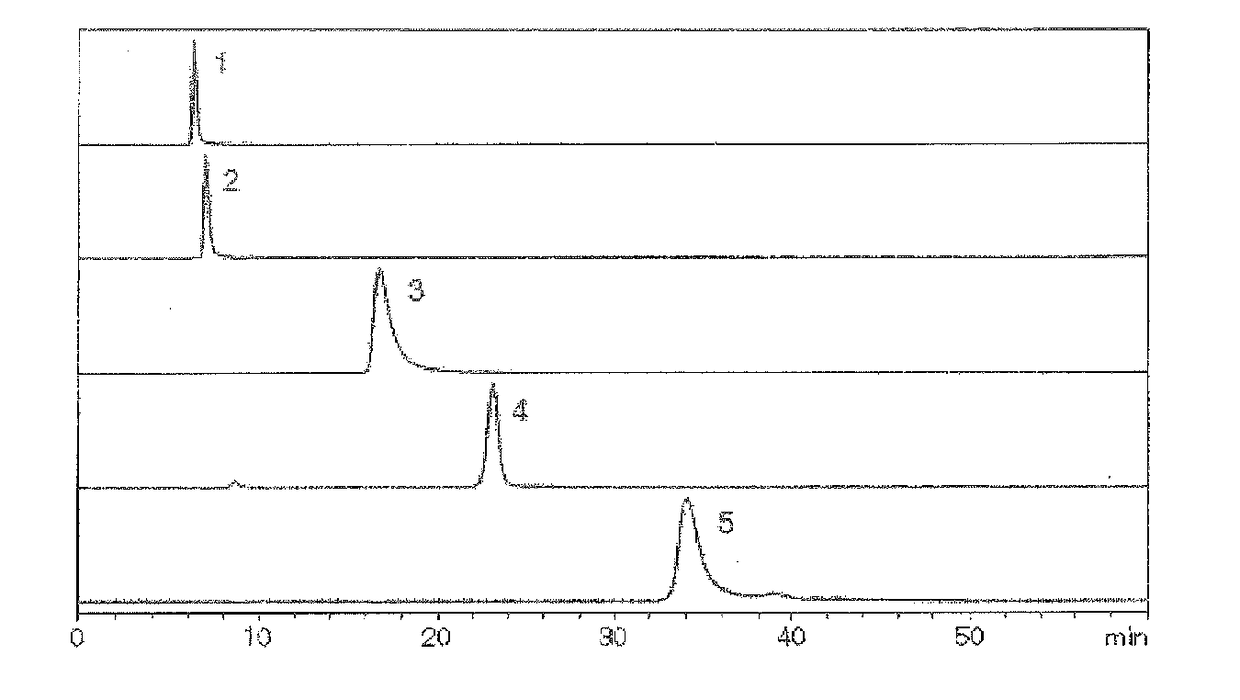 Mass spectrometry method for organic acid, analytical column and analytical device