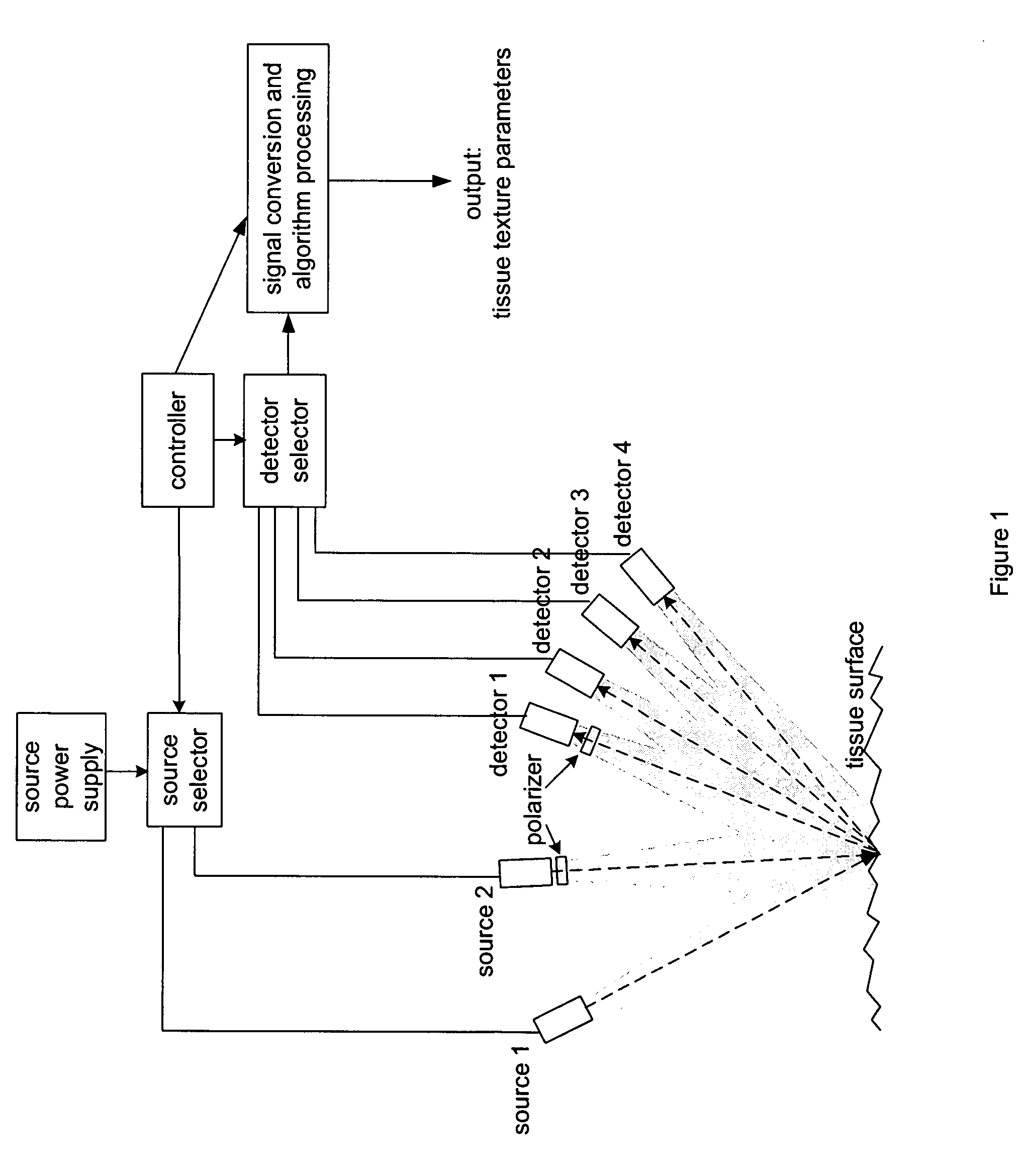 Use of optical skin measurements to determine cosmetic skin properties