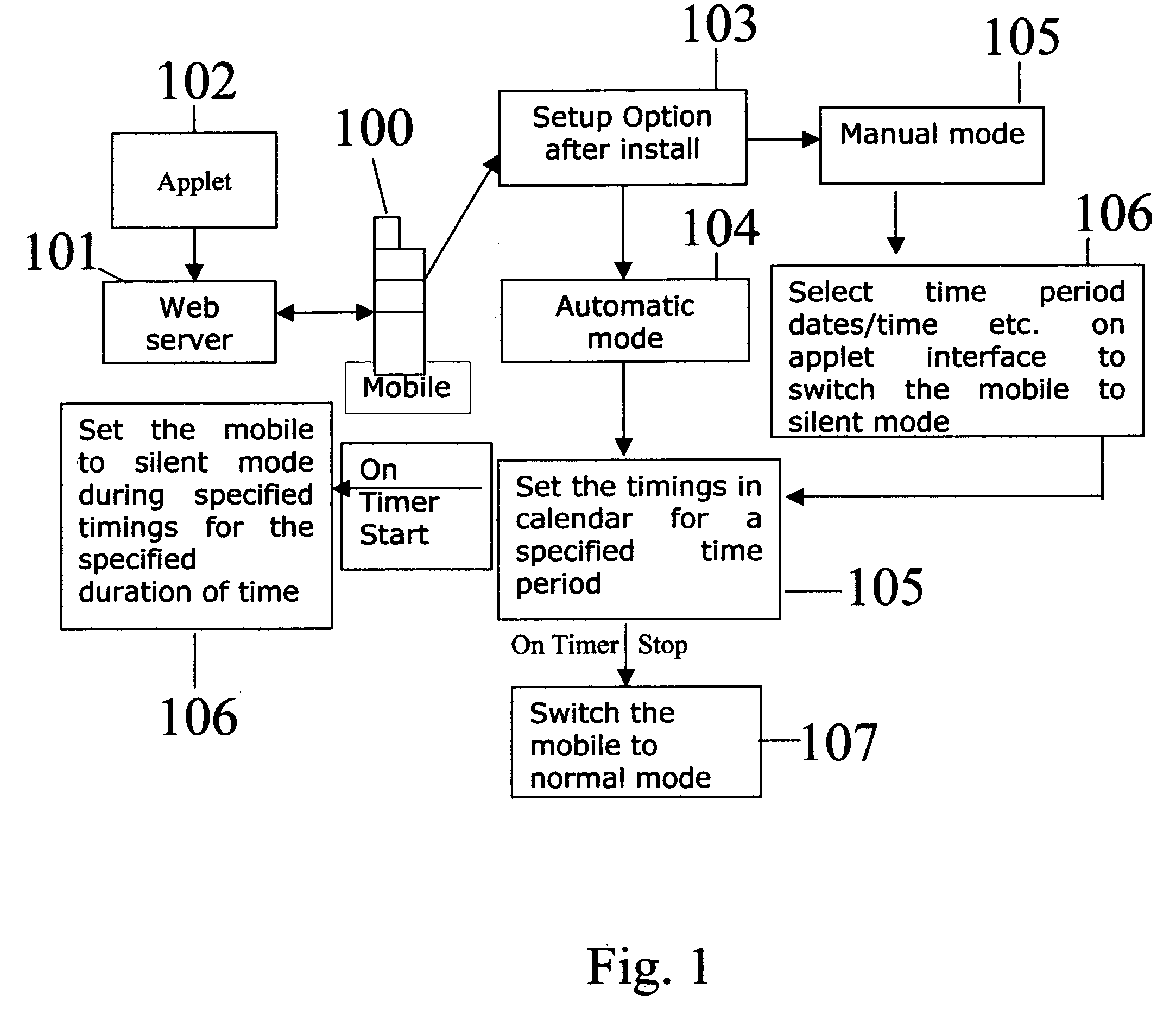 GSM phone applet and method for controlling prayer timings