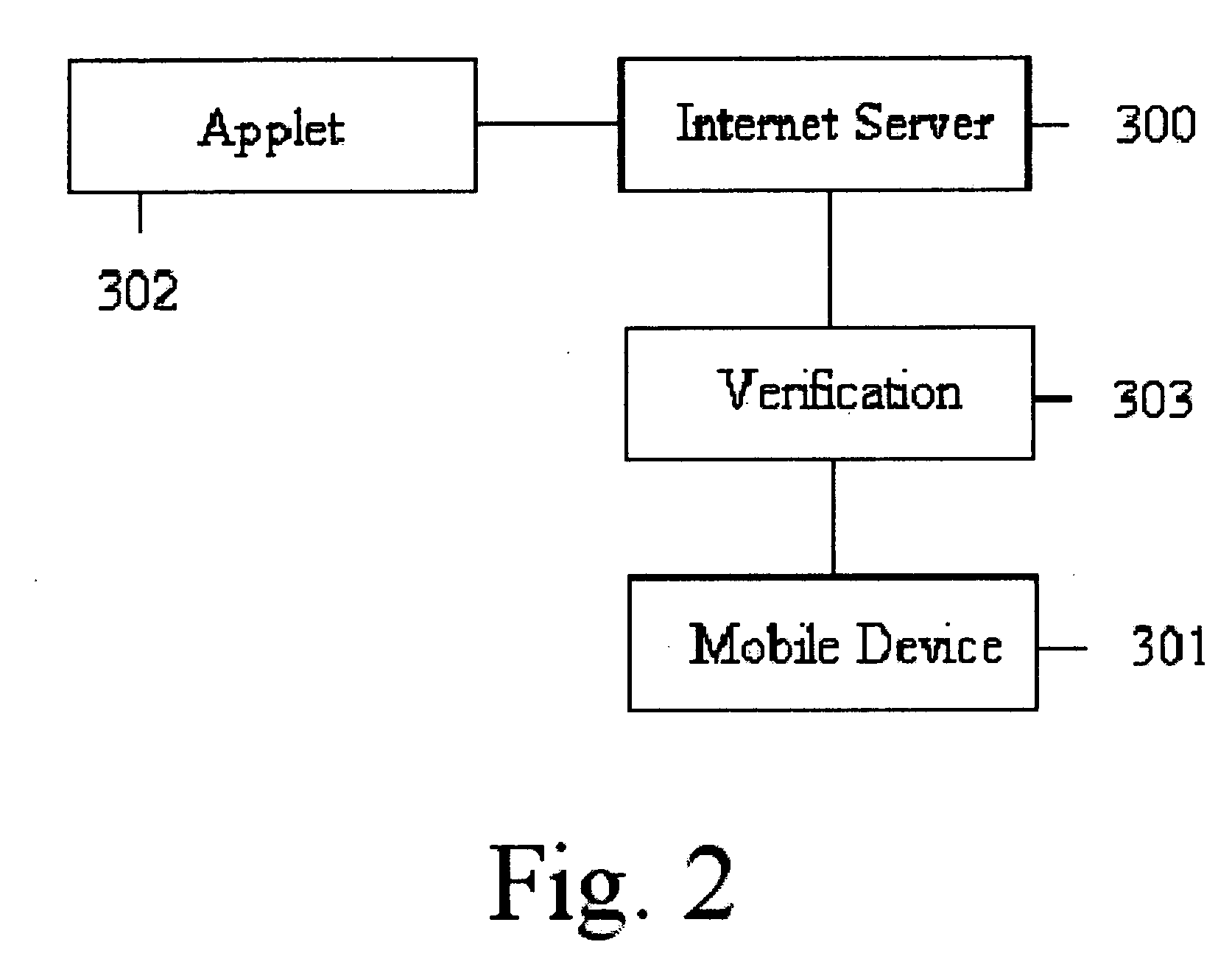 GSM phone applet and method for controlling prayer timings