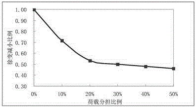 Rigid frame bridge reinforcement method by adopting reverse suspension bridge structure system