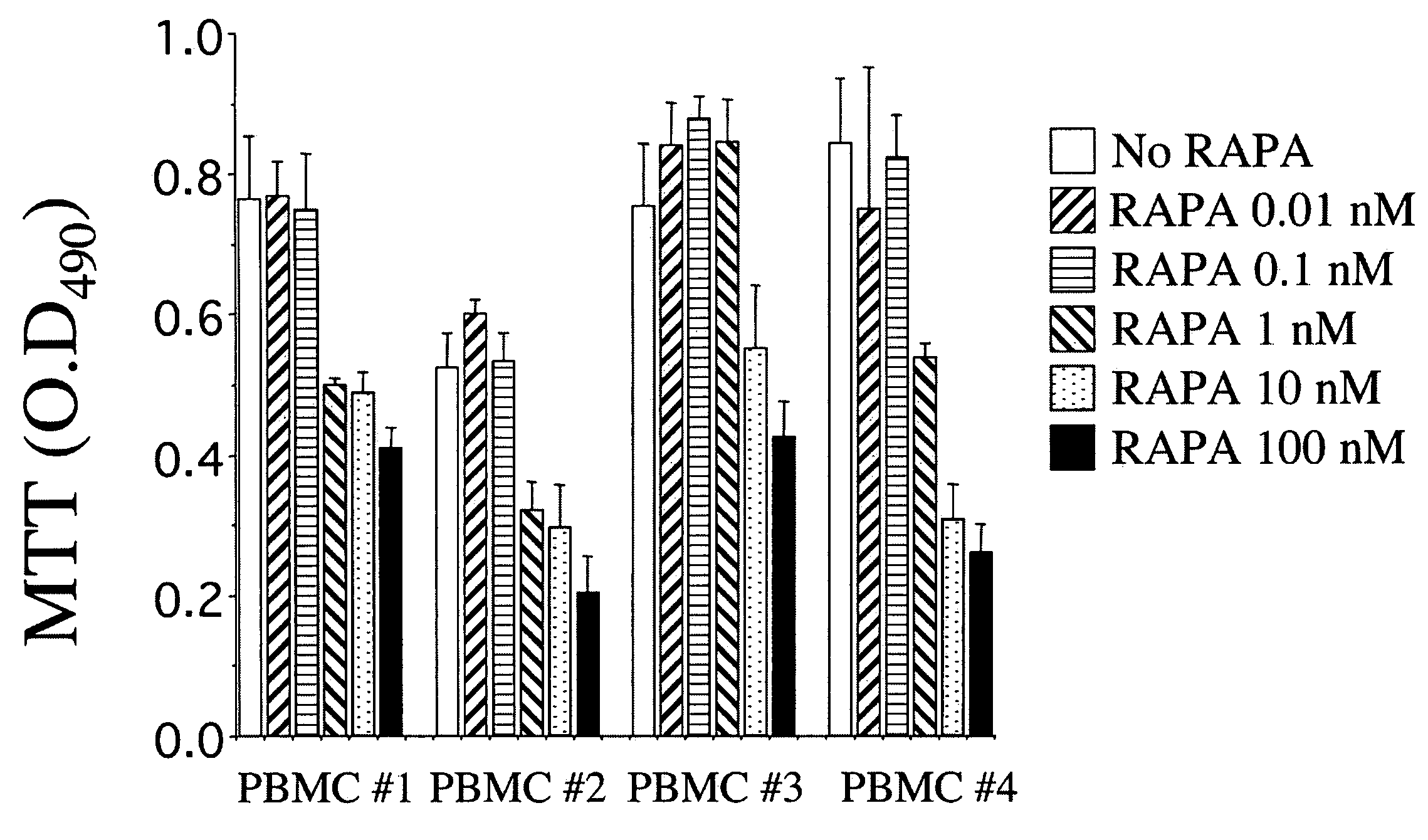 Compositions for down-regulation of CCR5 expression and methods of use thereof