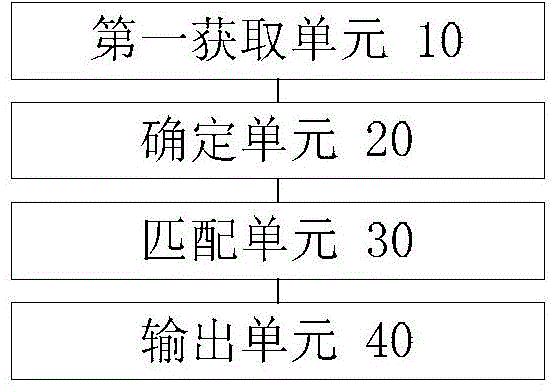 Method and device for early warning of power equipment