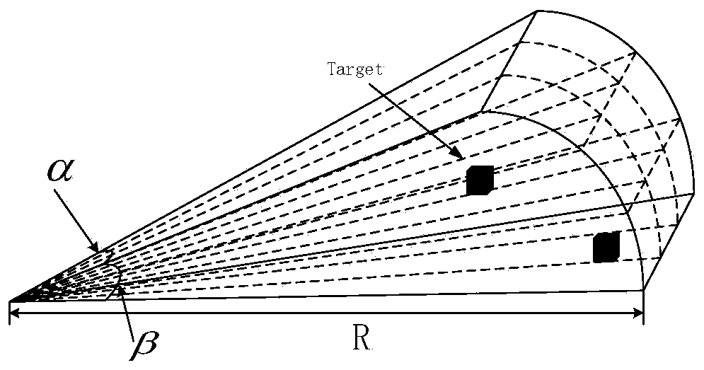 AUV obstacle avoidance method in dense obstacle environment