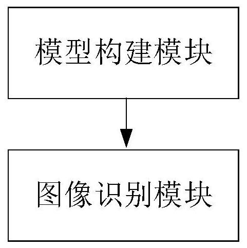 Image recognition system and method based on blockchain and federated learning