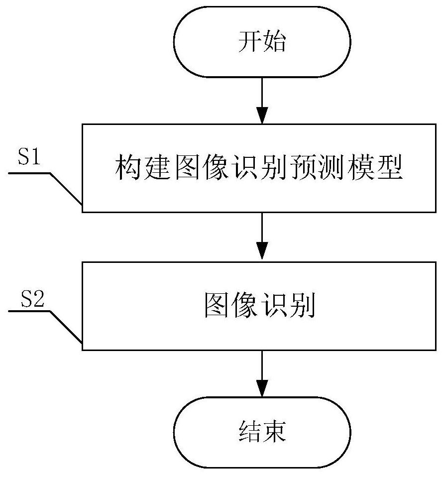 Image recognition system and method based on blockchain and federated learning